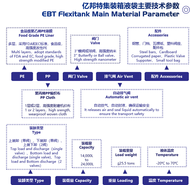 Technical Parameters Data