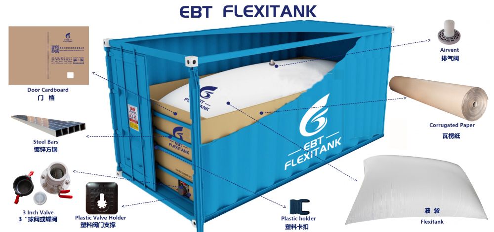 EBT Factory
